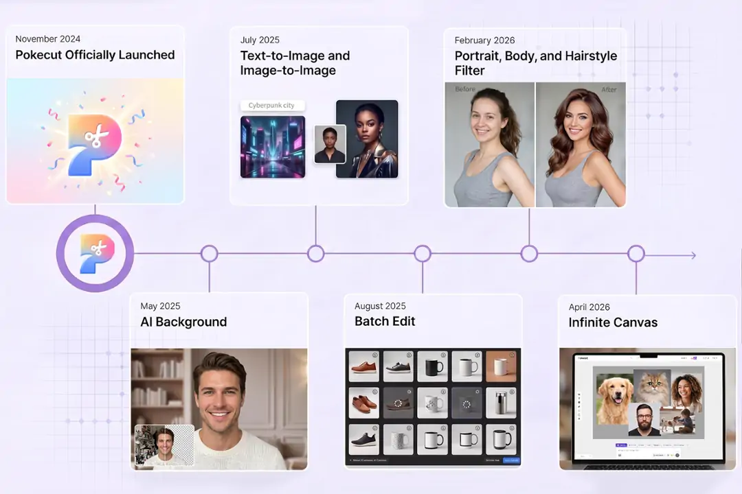 Pokecut evolving web experience preview