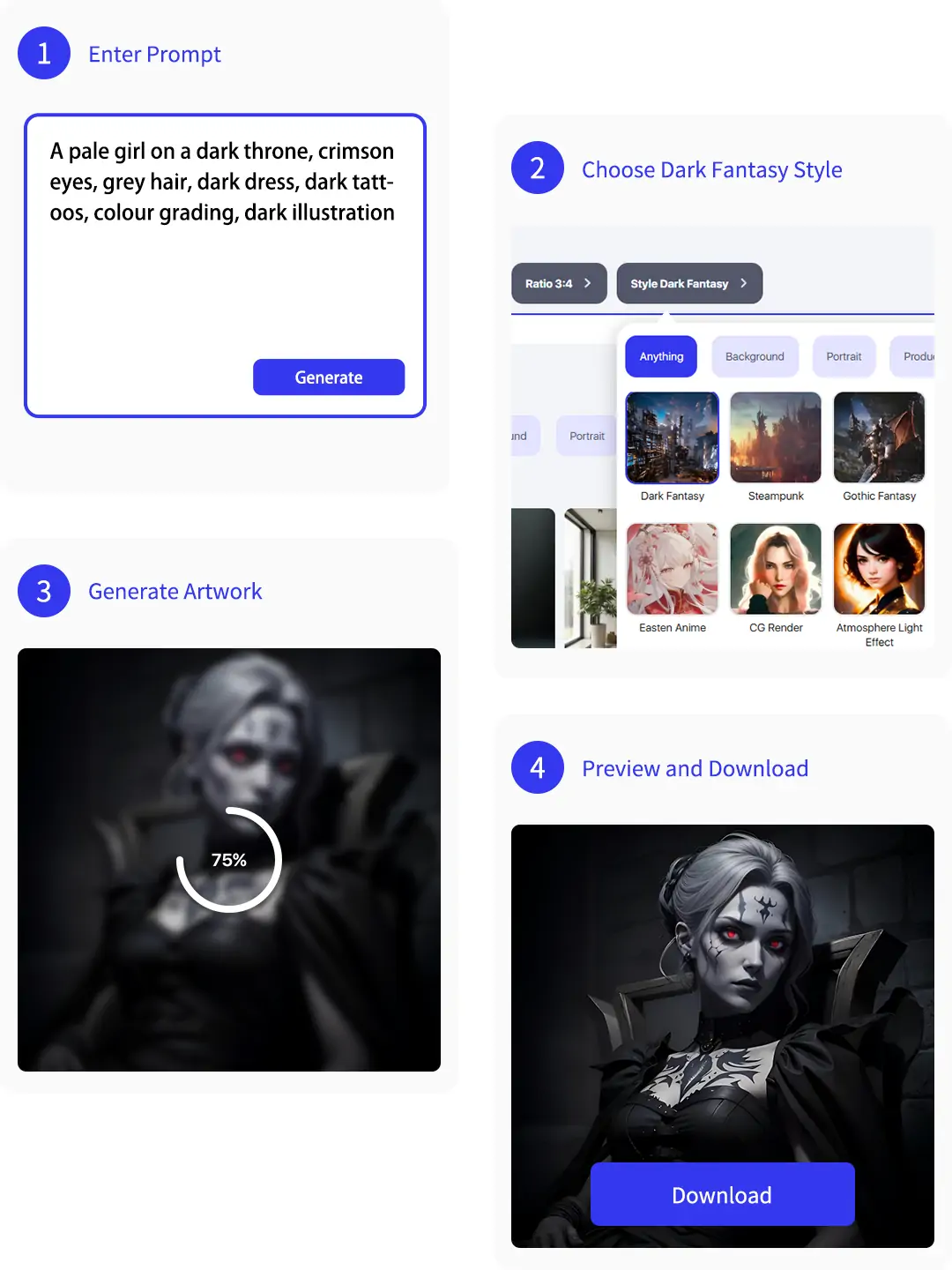Four clear steps show the full AI dark fantasy art process, from prompt input and style selection to artwork generation and image download.