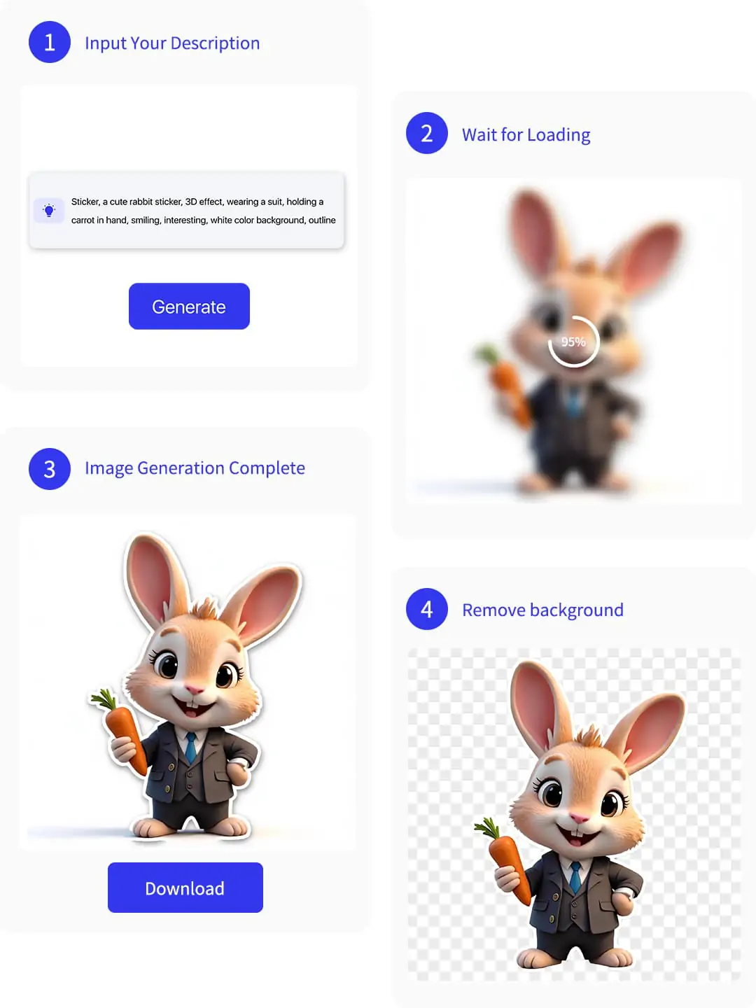 All steps of using AI sticker generator: description input, generation, enhancement, and transform to transparent PNG