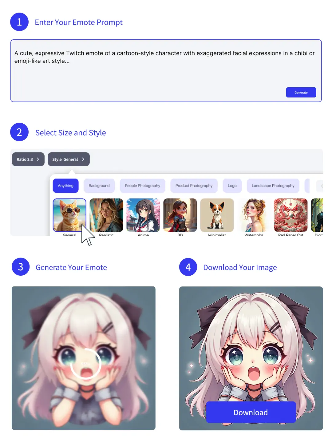 Four steps in generating interesting twitch emotes